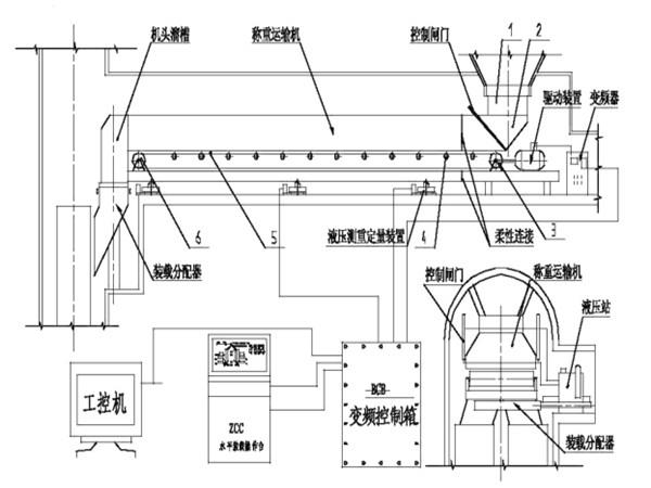 采用了甲帶結(jié)構(gòu)，同時，底部增加了回煤器