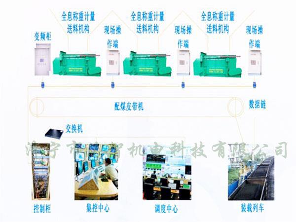采用自動化設計，配煤效率高而且體積小、節(jié)省了占地空間